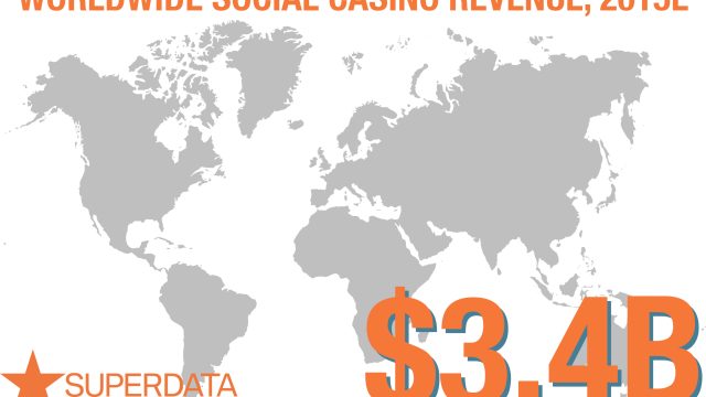 Social Casino Numbers Falling